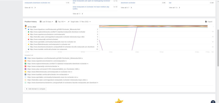 More restaurant keywords